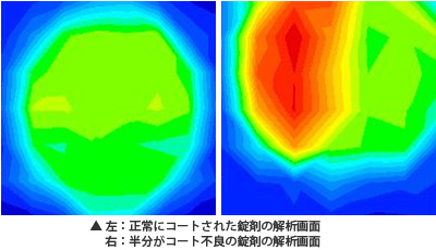 左：正常にコートされた錠剤の解析画面／右：半分がコート不良の錠剤の解析画面