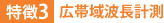特徴3:広帯域波長計測