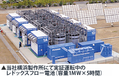 当社横浜製作所にて実証運転中のレドックスフロー電池(容量1MW×5時間)