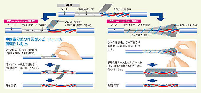 光ファイバとは?